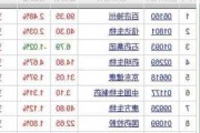 石药集团首季业绩超预期：收入增长11.5%，盈利跃升12.9%