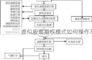 虚似股票期权模式如何操作？