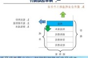 交易成本最小化：如何有效降低交易成本