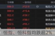 恒指、恒科指均跌超2%