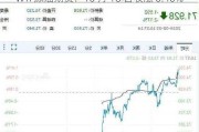 WTI 原油期货：10 月 18 日收涨 0.40%