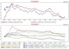 美股异动丨花旗跌近2%，Q2净息收入同比下降3%，低于预期