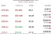 TOPCon电池概念盘中拉升，ST聆达涨停