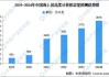 海上风电：2023年中国海上风电新增装机规模超7GW ，处于全球领先地位