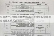 贝康医疗、锦欣生殖大涨6%，上海将12项辅助生殖技术纳入医保支付