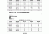 如何综合评价股票财务报表的质量