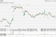 美股异动丨CrowdStrike涨超6%，最新的财务更新普遍积极