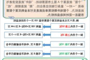 期权行权过程的详细解读