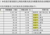 侃股：减持新规让股民持股更安心