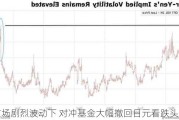 市场剧烈波动下 对冲基金大幅撤回日元看跌头寸