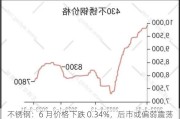 不锈钢：6 月价格下跌 0.34%，后市或偏弱震荡