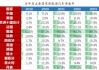 HJT电池：HJT电池的单瓦银耗预计会从2023年底的8.6毫克/W降到2024年底的接近3毫克/W