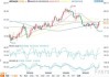 WTI 原油：能否突破 76.10 阻力位？