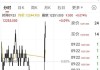 8月5日富时中国A50指数期货现跌0.59%