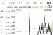 8月5日富时中国A50指数期货现跌0.59%