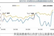 美国消费者信心升至1月以来最高水平