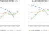 许继电气上涨5% 近半年9家券商增持