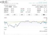 优信盘中异动 早盘股价大涨5.88%报2.34美元