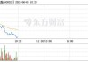 西藏天路（600326）：6月21日10时40分触及涨停板