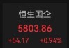 力天影业盘中异动 早盘股价大跌6.74%