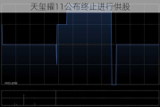 天玺曜11公布终止进行供股