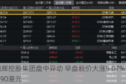 旭辉控股集团盘中异动 早盘股价大涨5.07%报0.290港元