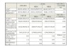 海尔智家(06690.HK)10月4日注销115万股