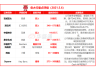 高盛：重申贝壳-W“买入”评级 目标价升至65港元