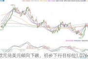 欧元兑美元倾向下跌，初步下行目标位1.0760