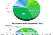 年内绿色债券共计发行362只 发行成本有望进一步降低