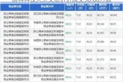 朗科科技大宗交易折价成交50.00万股