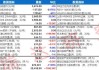 螺纹钢期货：主力合约短线拉升，报 3811 元/吨，涨幅 1.84%