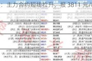 螺纹钢期货：主力合约短线拉升，报 3811 元/吨，涨幅 1.84%