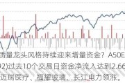 A50高质量龙头风格持续迎来增量资金？A50ETF基金(159592)过去10个交易日资金净流入达到2.66亿元，迈瑞医疗、福耀玻璃、长江电力领涨。