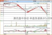 澳优盘中异动 早盘急速跳水5.05%