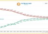 贝莱德比特币现货ETF今年的流入资金量超过QQQ ETF