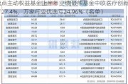 盘点主动权益基金上半年业绩|最熊基金中欧医疗创新A亏27.4%，万家行业优选亏24.96%（名单）