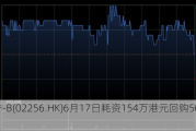 和誉-B(02256.HK)6月17日耗资154万港元回购50万股