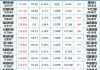 泓德臻远回报混合：净值微跌0.14%，近1个月收益率为-4.93%