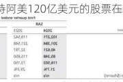 沙特阿美120亿美元的股票在几小时内售罄