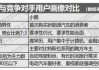 小米汽车新增订单量触底反弹 但不及理想同期三分之一