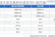 芯联集成大宗交易折价成交701.00万股