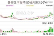 智富盘中异动 股价大涨5.36%