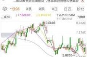 A股玻璃基板概念探底回升 雷曼光电大涨10%