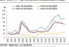 小麦收购价走低，玉米价格上行空间有限，旱情影响几何？