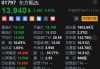 港股午评：恒生指数涨1.9% 大金融板块涨幅居前