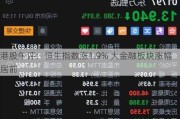 港股午评：恒生指数涨1.9% 大金融板块涨幅居前