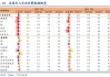 美国散户看9月非农：预计就业数据变动未来将会下修20万