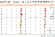 美国散户看9月非农：预计就业数据变动未来将会下修20万