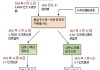 公募基金子公司调整：专业子公司设立与专户子公司注销趋势